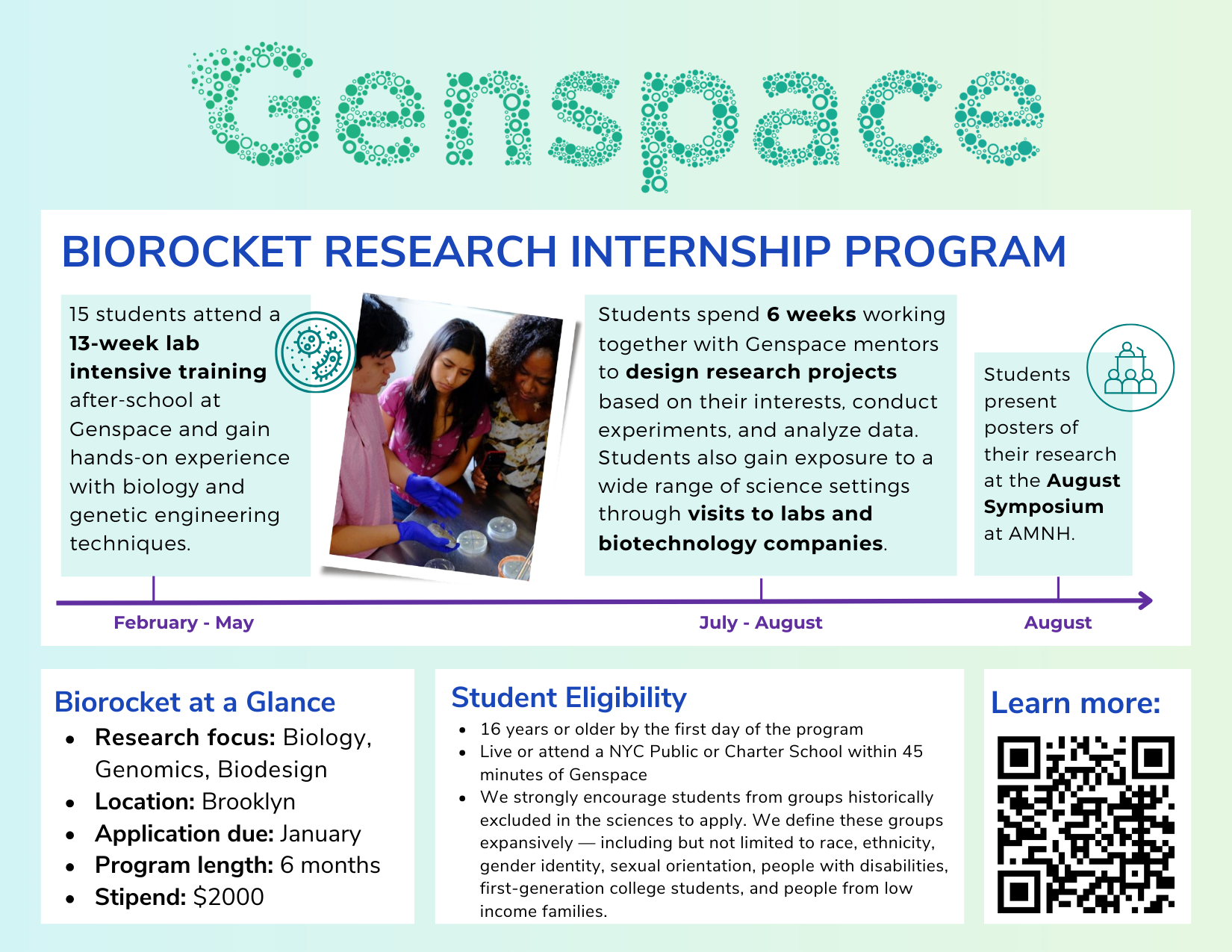 Genspace Biorocket Research Internship Program information card. Describes a six-month paid biology research internship in Brooklyn for high school students. Program includes lab training, collaborative research project design, experiments, data analysis, and visits to labs and biotechnology companies. Students present research posters at an August symposium. Includes eligibility for students age 16 and older, stipend amount, application deadline, timeline, and a QR code for more information.
